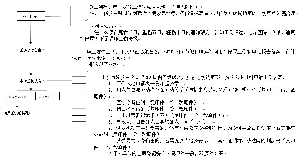 南充社保增減員申報(bào)辦理指南_社保報(bào)銷流程 第1張