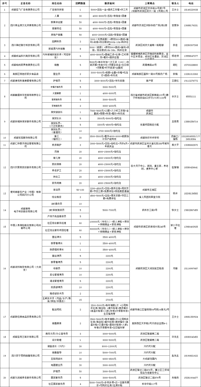 明早10點！上小武求賢，直播帶你找工作！ 第3張