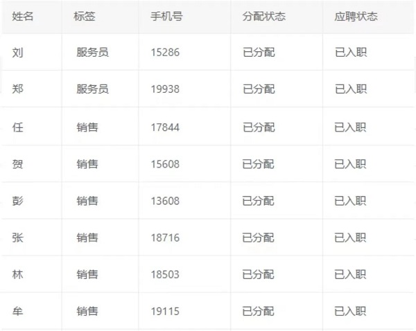 數(shù)字賦能，精準對接！——瑞方人力這場網(wǎng)絡招聘會成效顯著 第3張